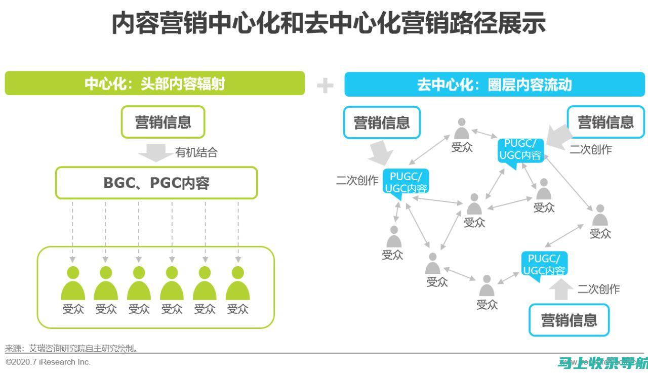 在内容营销策略中掌握SEO优化的诀窍和时机选择艺术